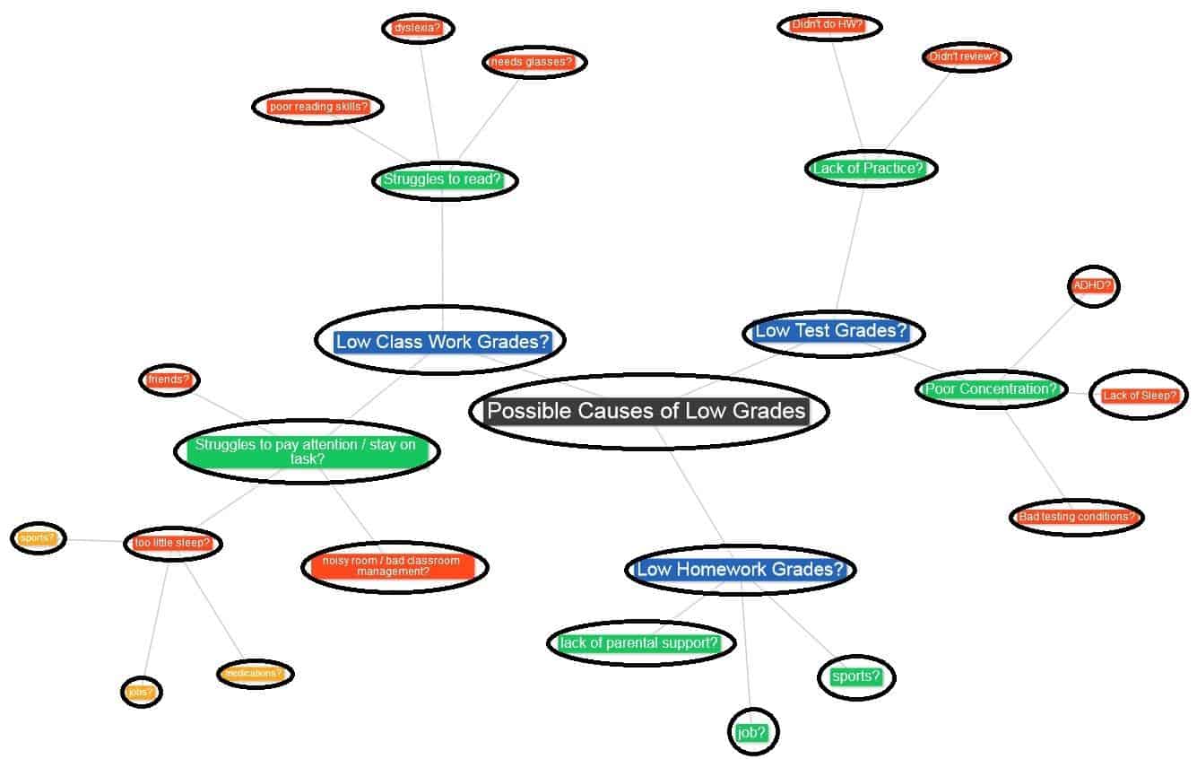 How Root Cause Analysis Can Transform Lives | Six Sigma Study Guide
